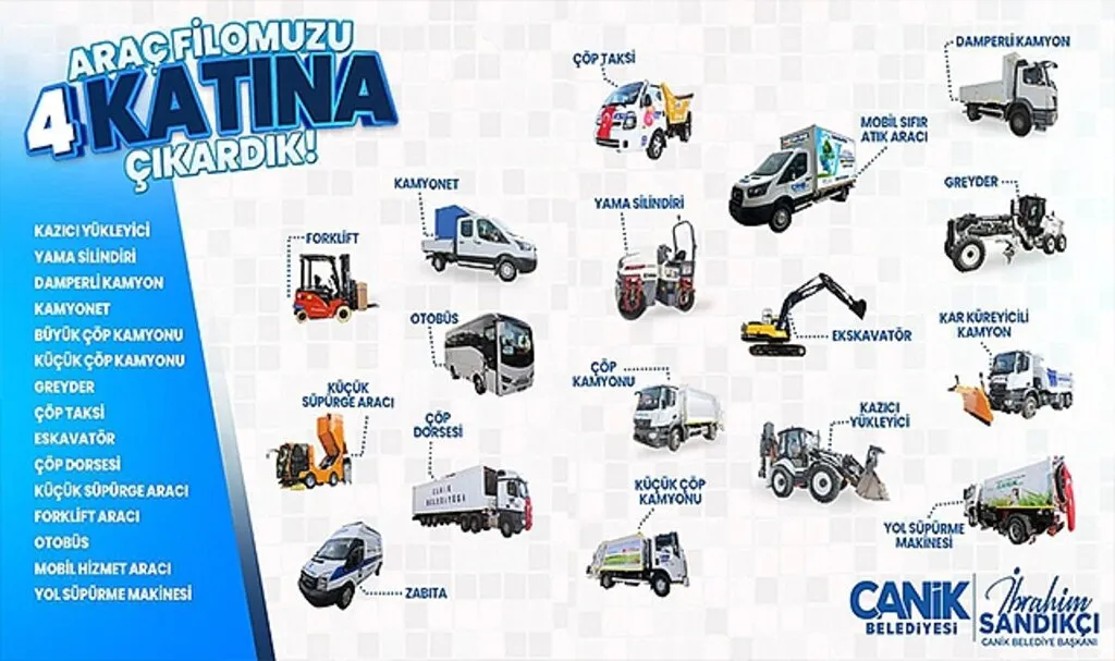 Canik Belediyesi'nin Araç Filosu 4 Katına Çıktı