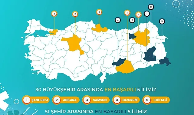 Samsun Gençlik Kolları Türkiye Üçüncüsü Oldu